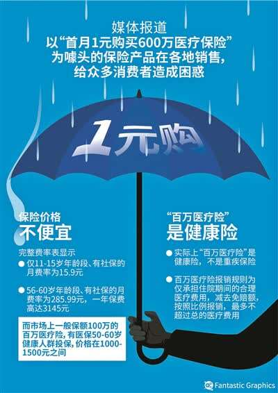 互联网保险出现“免费赠险”新坑