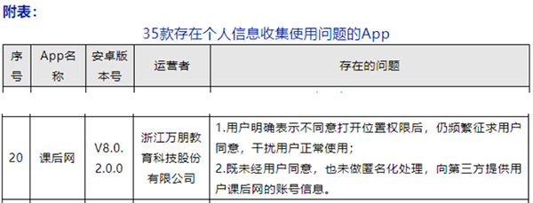 万朋教育“课后网”APP侵害用户权益被网信办通报 曾因“危害网络安全”被处罚