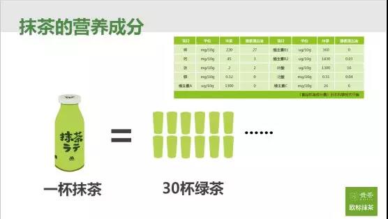 你喝的抹茶,可能只是“替身”