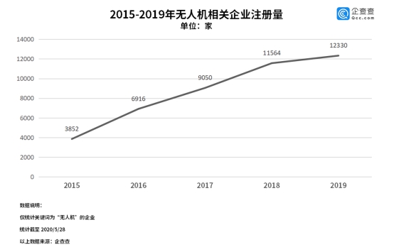 “无人经济”迎来新风口 专家:或可产生就业新契机