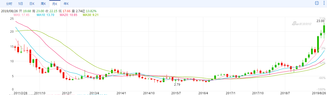 市值突破500亿大关 李宁长期更值得被看好