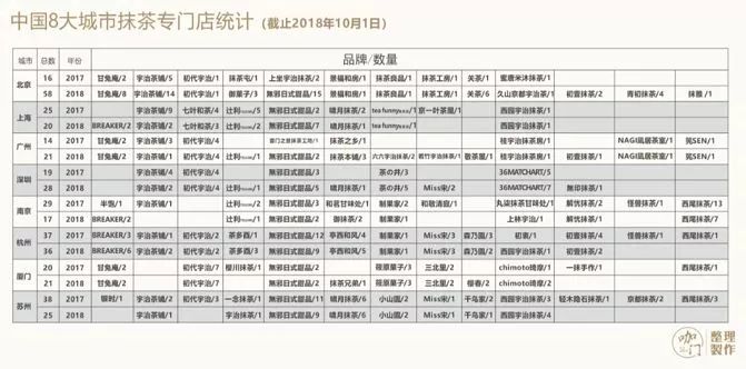 在中国,怎么样才能做出好抹茶?