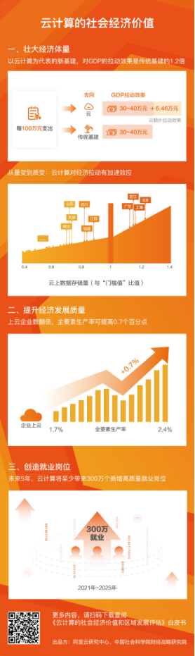 社科院:加速“下沉”云计算 避免“数字鸿沟”