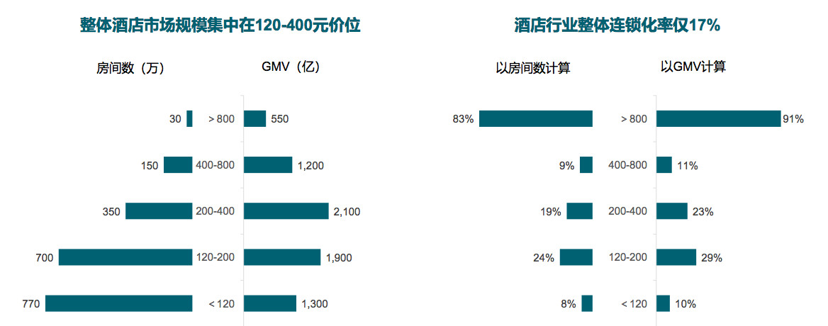 H连锁酒店夏青宁：万亿下沉市场的“新酒店运动”