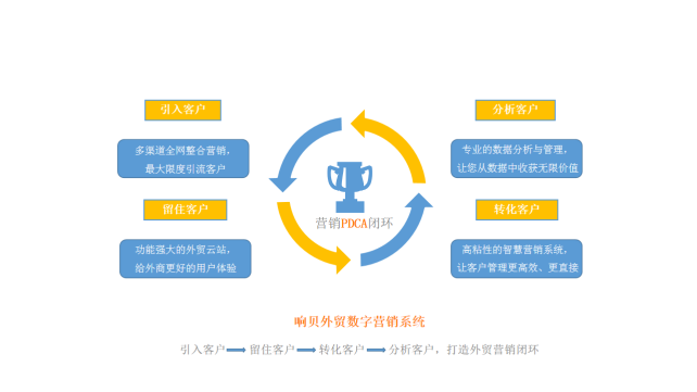 瑞诺国际发布新品“响贝数字营销” 打造“网上丝绸之路”