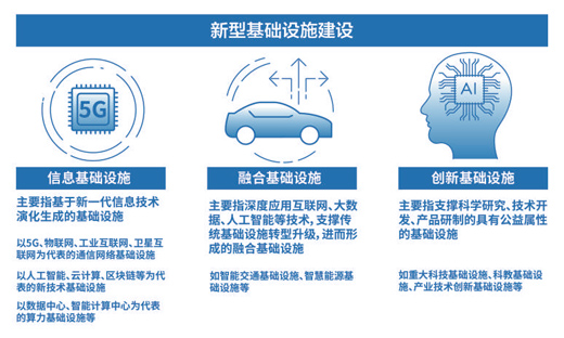 新基建如何加速落地（经济新方位·＂两新一重＂建设）