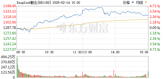 DeepSeek突发 多只涨停股紧急澄清