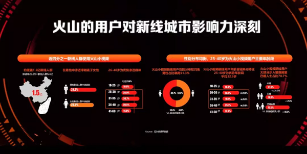 奇瑞汽车×火山小视频：明星微代言解锁汽车营销新玩法(图2)