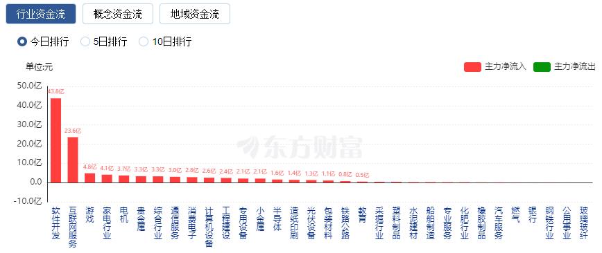 蛇年首个交易日A股三大指数涨跌不一 DeepSeek概念股爆发(图10)