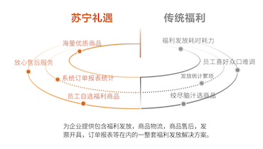 中秋福利要来了,员工一改往常不再吐槽,真相让人感动(图6) 中秋福利要来了,员工一改往常不再吐槽,真相让人感动(图6)