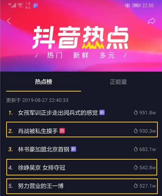 抖音热点榜前五进三:猫眼掌握了“上榜方法论”?(图1) 抖音热点榜前五进三:猫眼掌握了“上榜方法论”?(图1)