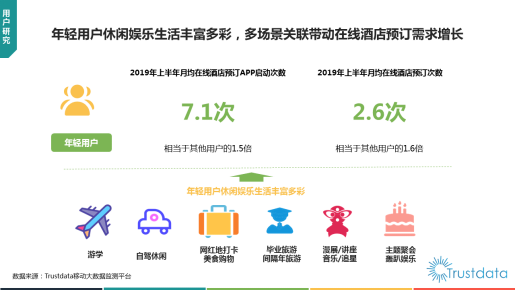 Trustdata报告：在线旅游预订从“机+酒”向“吃住行游购娱一体化”转变(图8)