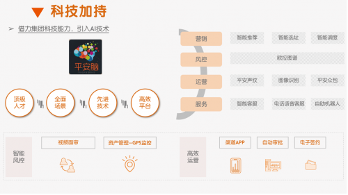 中汽协解析汽车金融发展新引擎,看平安租赁如何布局(图5) 中汽协解析汽车金融发展新引擎,看平安租赁如何布局(图5)