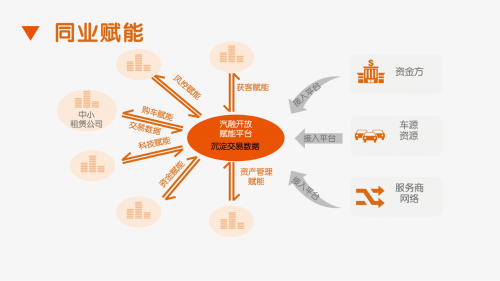中汽协解析汽车金融发展新引擎,看平安租赁如何布局(图6) 中汽协解析汽车金融发展新引擎,看平安租赁如何布局(图6)