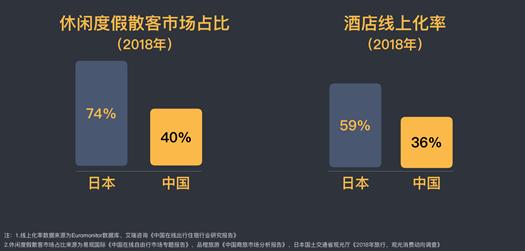 美团副总裁郭庆:酒旅行业新的春天已来,“三化两责任”助力发展换挡升级(图2) 美团副总裁郭庆:酒旅行业新的春天已来,“三化两责任”助力发展换挡升级(图2)