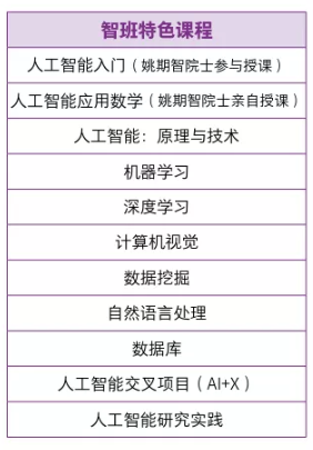 AI超能力对决！清华智班大战姚班背后竟然将决定BAT下一个十年？(图2)