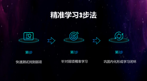 开学季！科大讯飞学习机“针对学”助力孩子高效学习(图2)