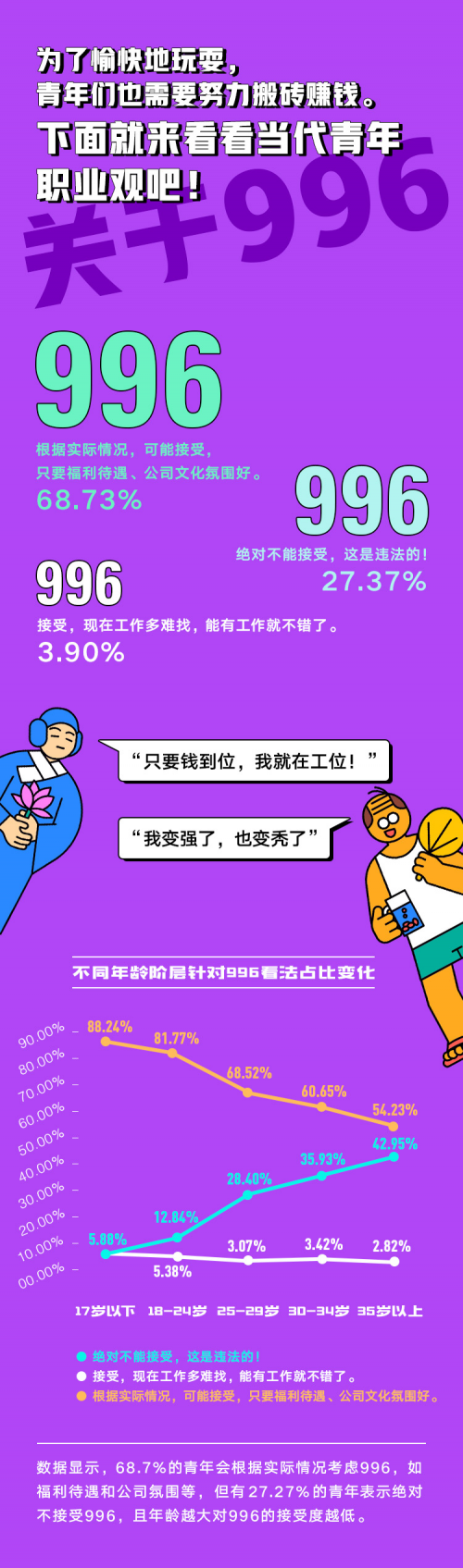 你真的了解90后吗？穷游网“当代脱线青年调查报告”告诉你！(图4)