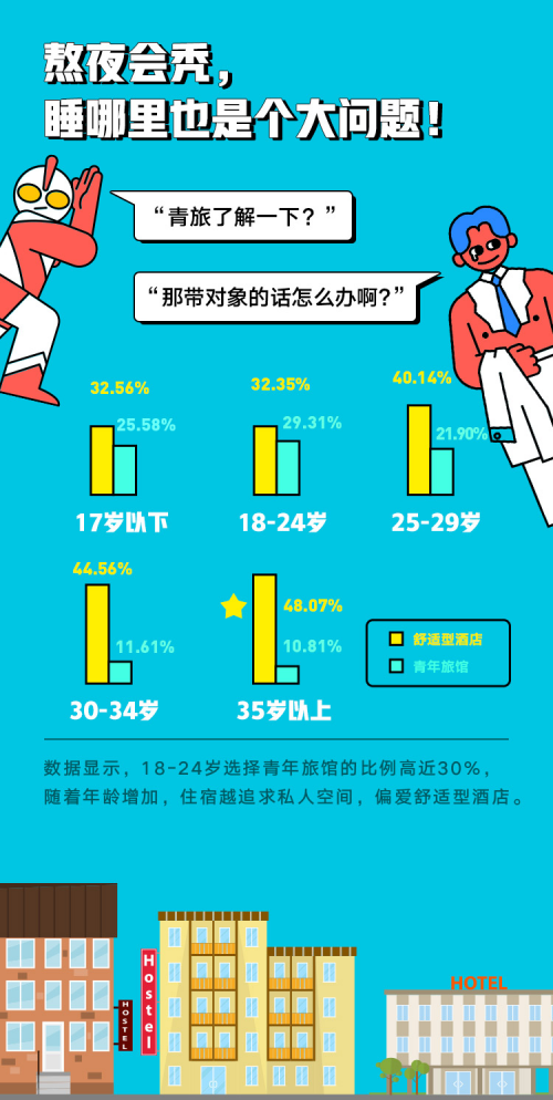 你真的了解90后吗？穷游网“当代脱线青年调查报告”告诉你！(图2)
