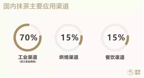 在中国,怎么样才能做出好抹茶?(图2) 在中国,怎么样才能做出好抹茶?(图2)