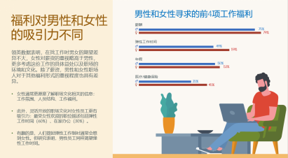 《领英人才多元化洞察报告》：女性申请资深职位的受聘率比男性高18%(图1)