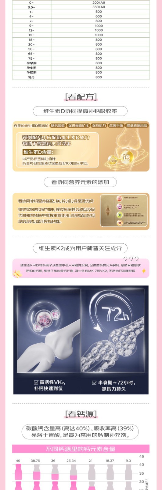 1724752270715603.jpg 京东买药携手钙尔奇联合发布2024年钙行业消费趋势白皮书(图7)