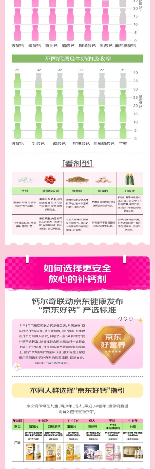 1724752272200812.jpg 京东买药携手钙尔奇联合发布2024年钙行业消费趋势白皮书(图8)